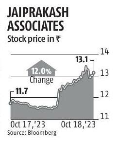 Jaiprakash Associates Target Share Price - Get the latest Jaiprakash Associates share price forecast, Target share price, Stock Quotes, Jaiprakash Associates Stock Analysis, Charts on The Economic Times. 